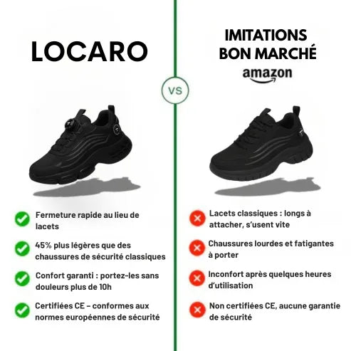 Locaro® S3 Pro : conçu pour la sécurité et le confort tout au long de la journée